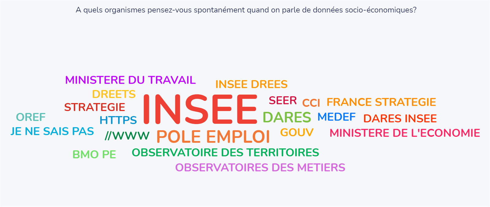 nuage de mots